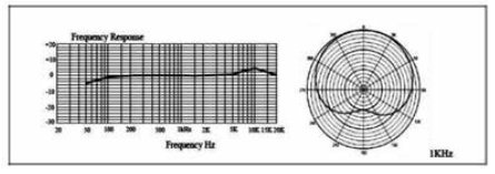 مخطط الاستجابة للترددات لمايك CAD U37